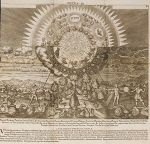Matthäus Merian d. Ä: Systemblatt, in: Musaeum Hermeticum, Reformatum Et Amplificatum, 1678. Foto: HAB