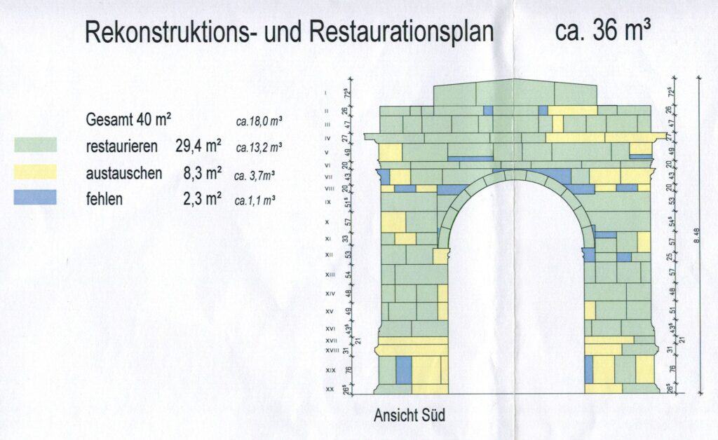 Erneuter Vorstoß zum Acker­hof­portal